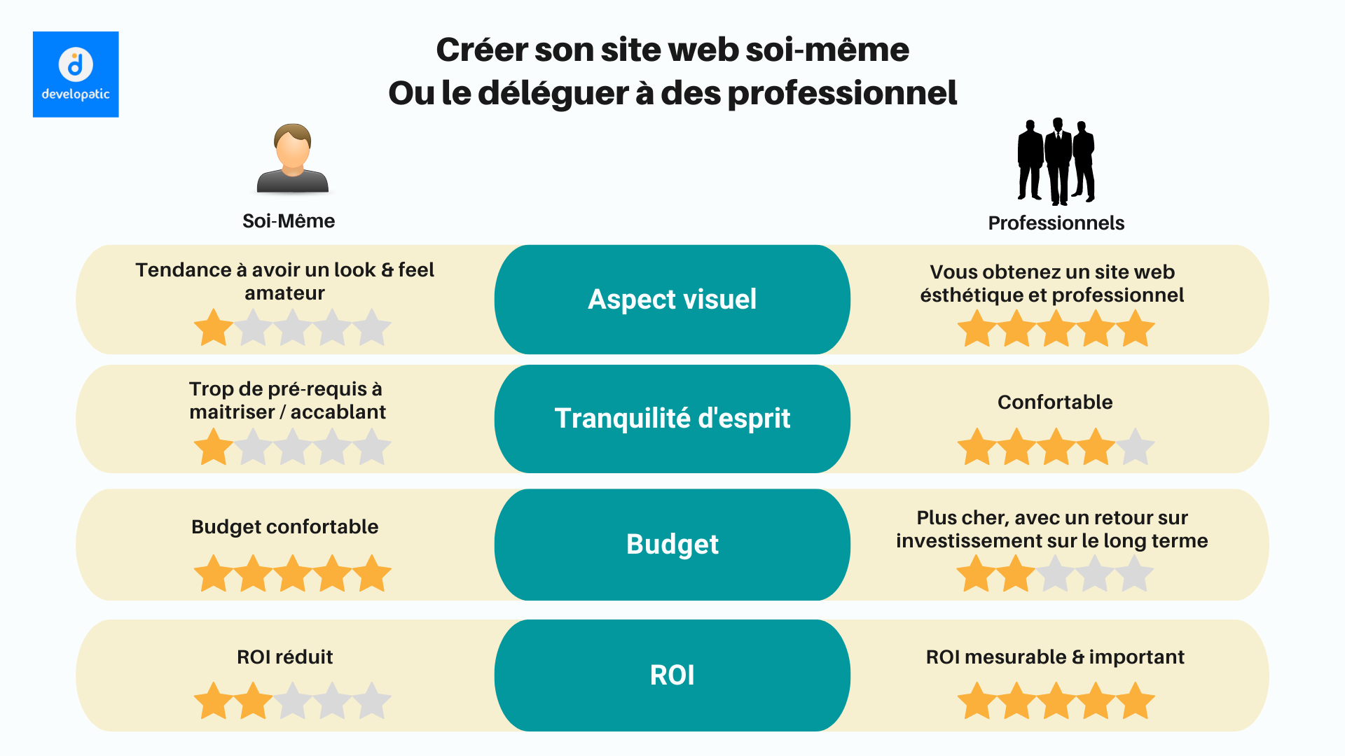 Comment Créer Un Site Web Pour Son Entreprise Guide Novice Comment Créer Un Site Web Pour Son Entreprise Guide Novice